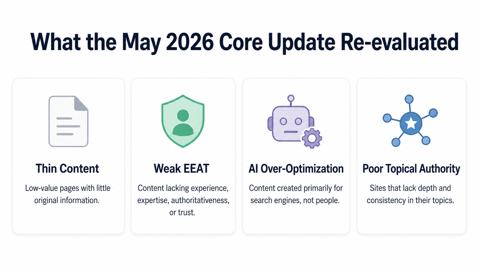 Google May 2026 Core Update overview - how a broad core update re-ranks search results across all sites rather than penalizing individual pages, by RankSenseAI