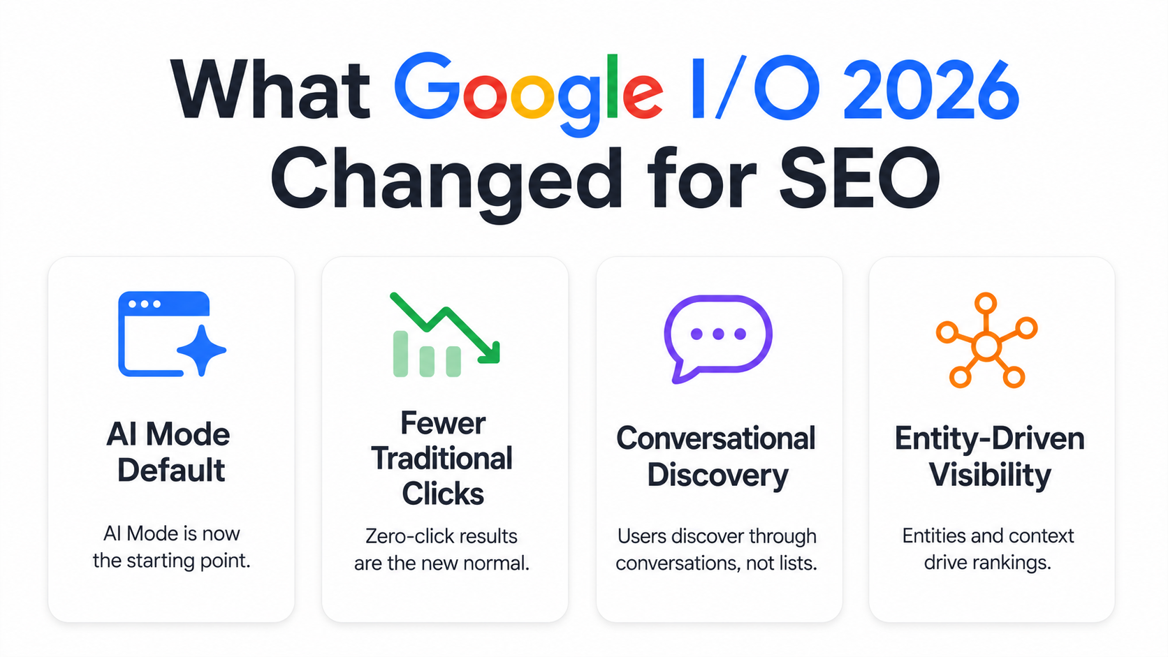 Google I/O 2026 keynote announcements - AI Mode becoming the default global search experience, a rebuilt AI search box, and background search agents, summarized by RankSenseAI