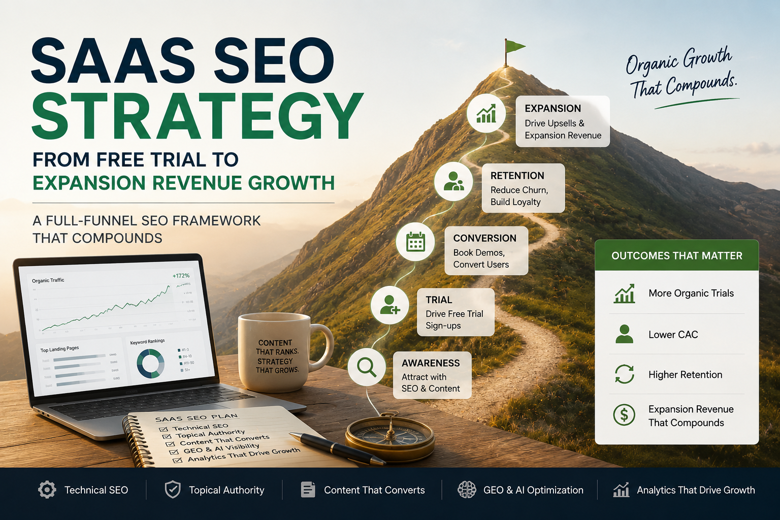 SaaS SEO strategy