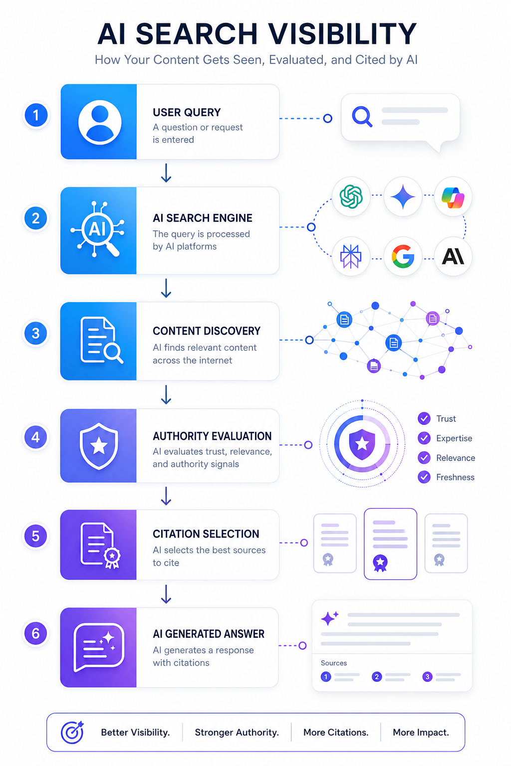 How to Measure AI Search Visibility for Your SaaS Brand - RankSenseAI