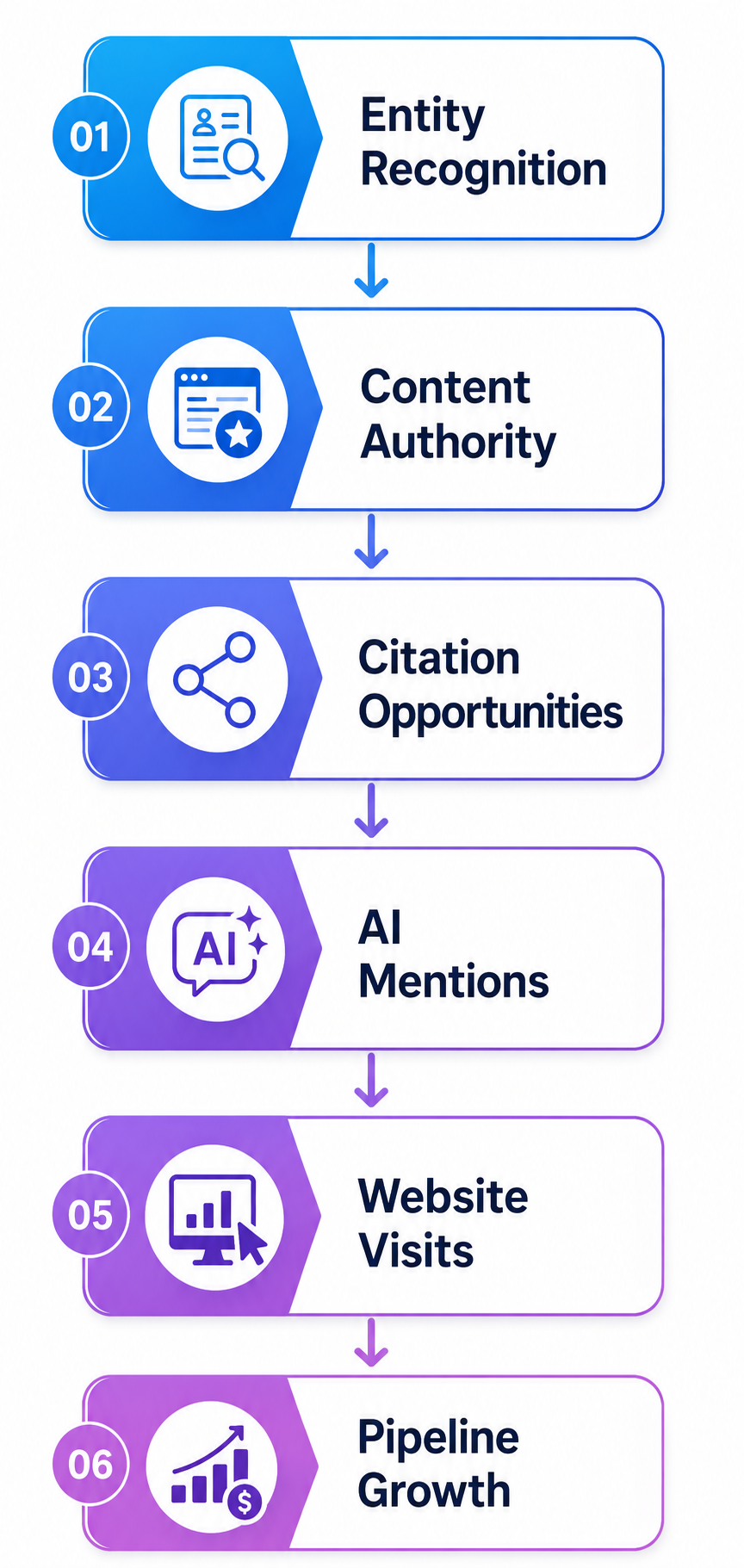 AI brand mentions and citations — SaaS AI search visibility tracking