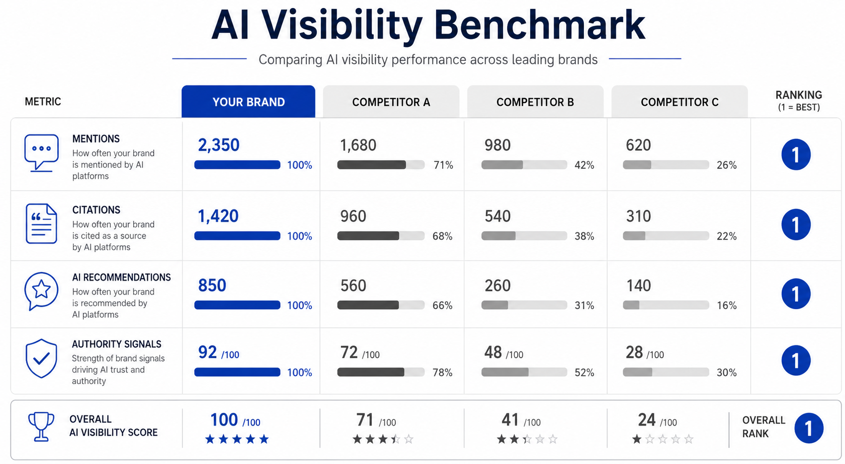 Competitive AI Search Visibility Gap Analysis for SaaS Brands - RankSenseAI