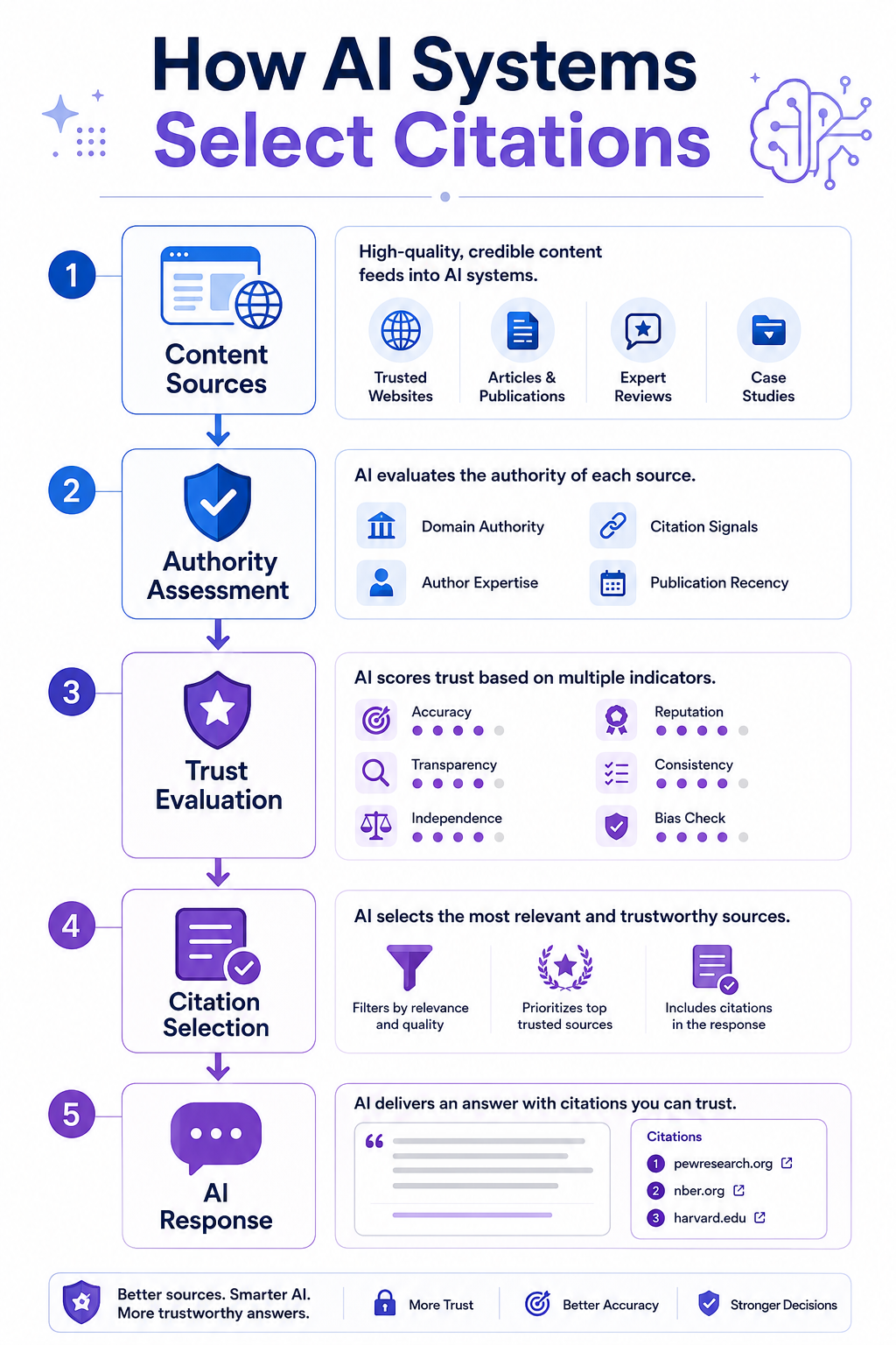 Tools to Measure AI Search Visibility and Citations for SaaS - RankSenseAI