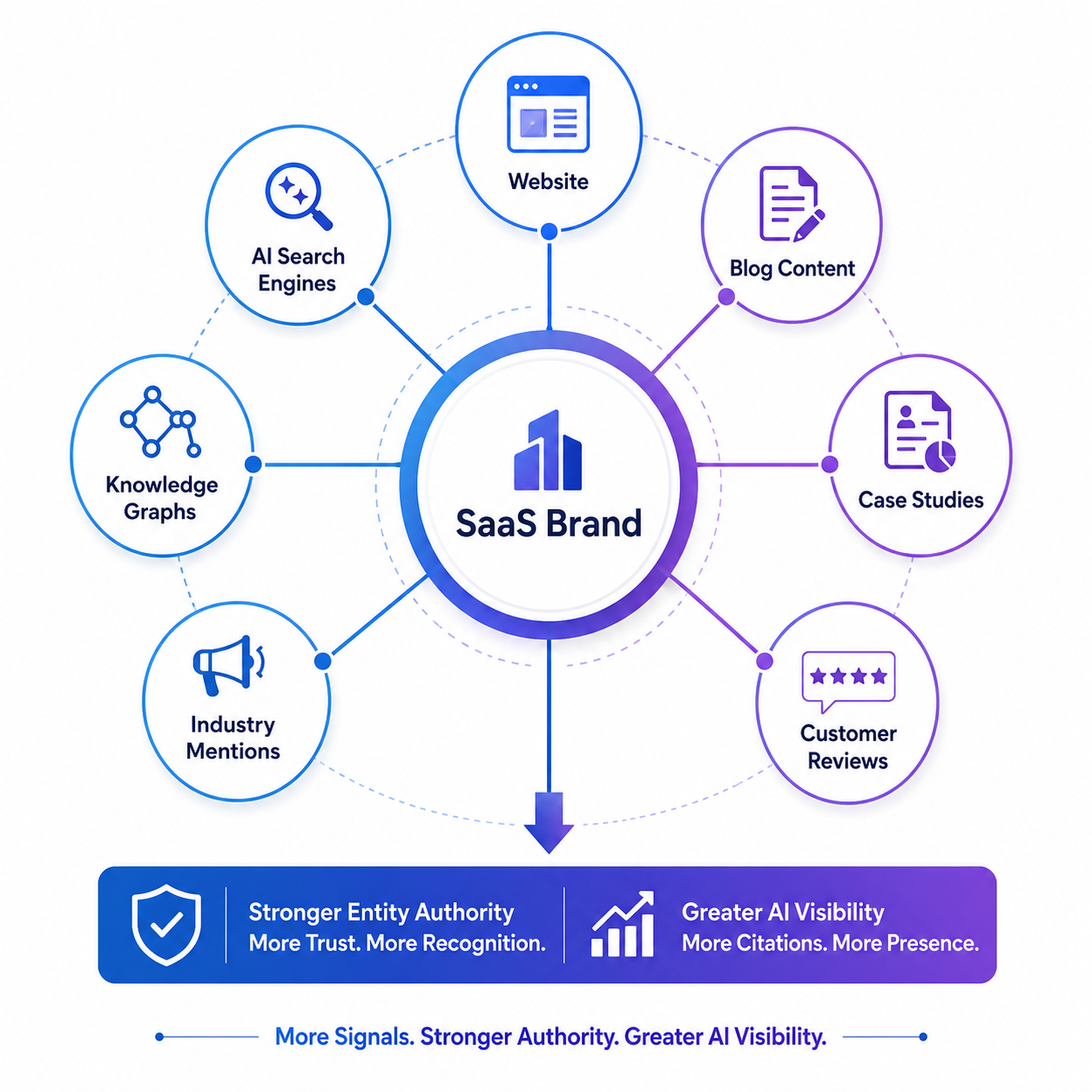 AI Search Visibility Signals to Track for SaaS Brands - RankSenseAI