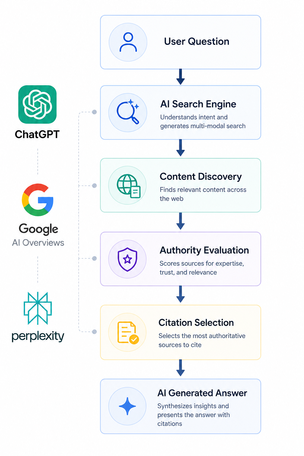 ChatGPT vs Google search — AI search visibility for SaaS